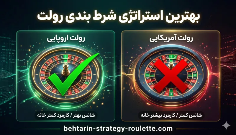استراتژی شرط بندی رولت